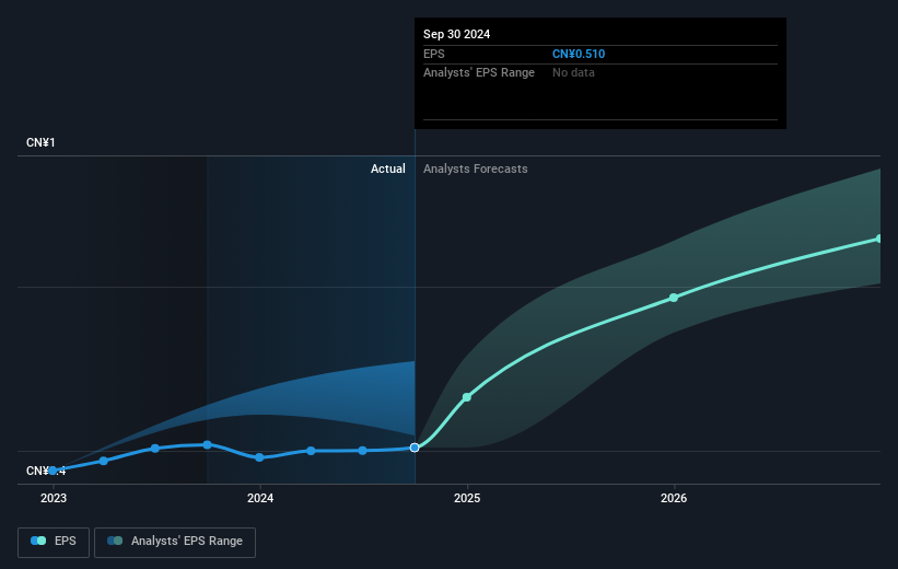 earnings-per-share-growth