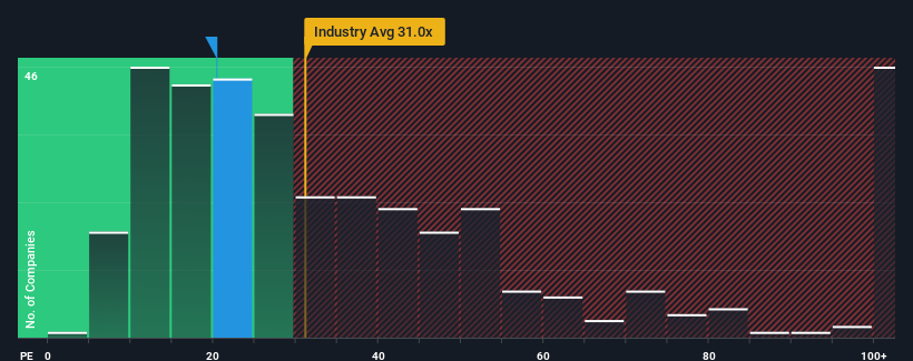 pe-multiple-vs-industry