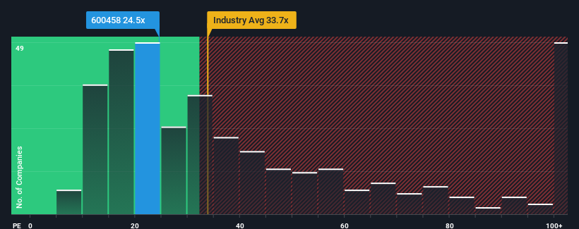 pe-multiple-vs-industry