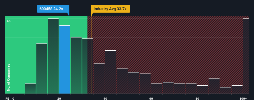 pe-multiple-vs-industry