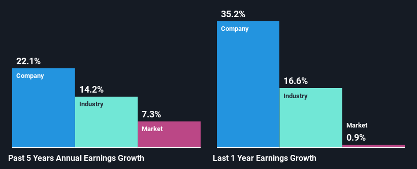 past-earnings-growth