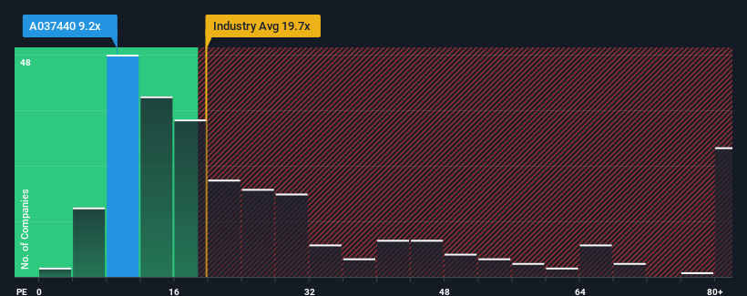 pe-multiple-vs-industry