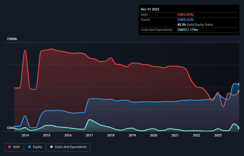 debt-equity-history-analysis