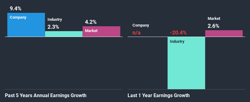 past-earnings-growth