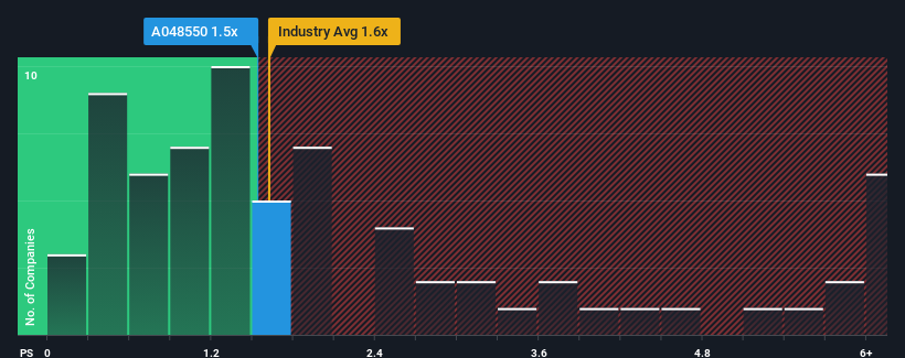 ps-multiple-vs-industry