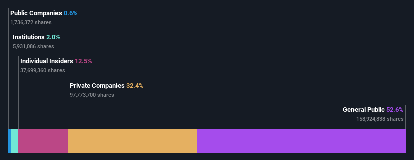 ownership-breakdown