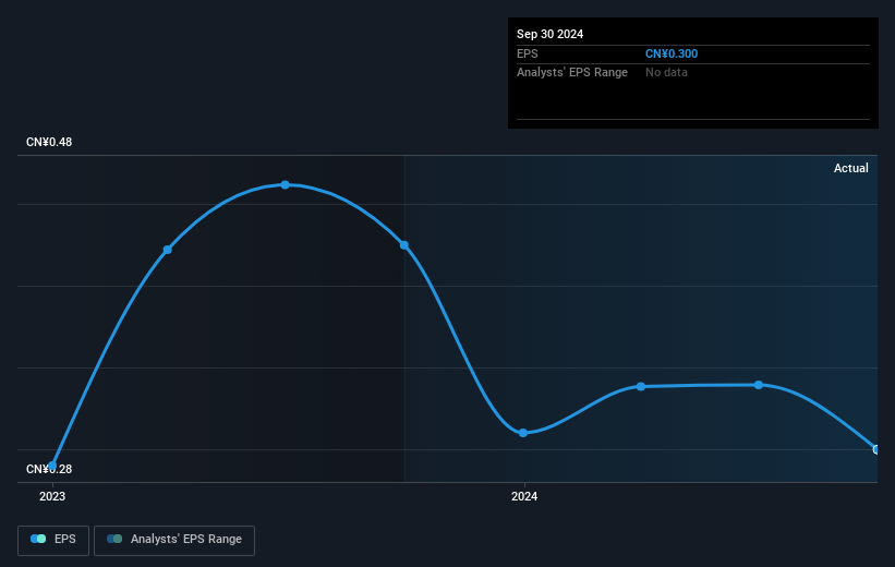 earnings-per-share-growth