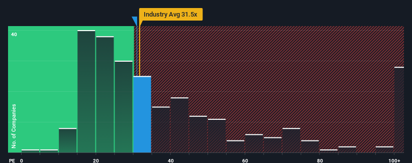 pe-multiple-vs-industry