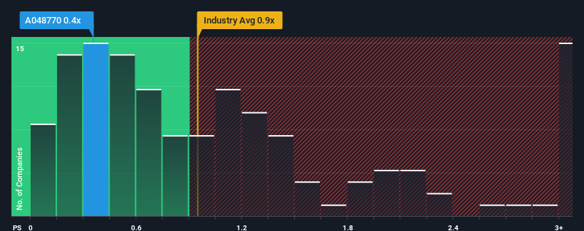 ps-multiple-vs-industry