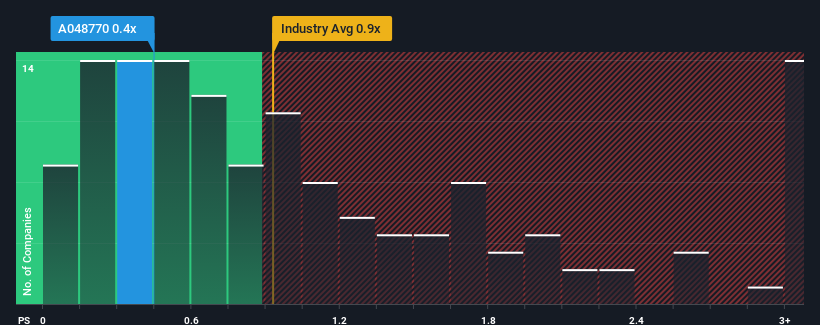 ps-multiple-vs-industry