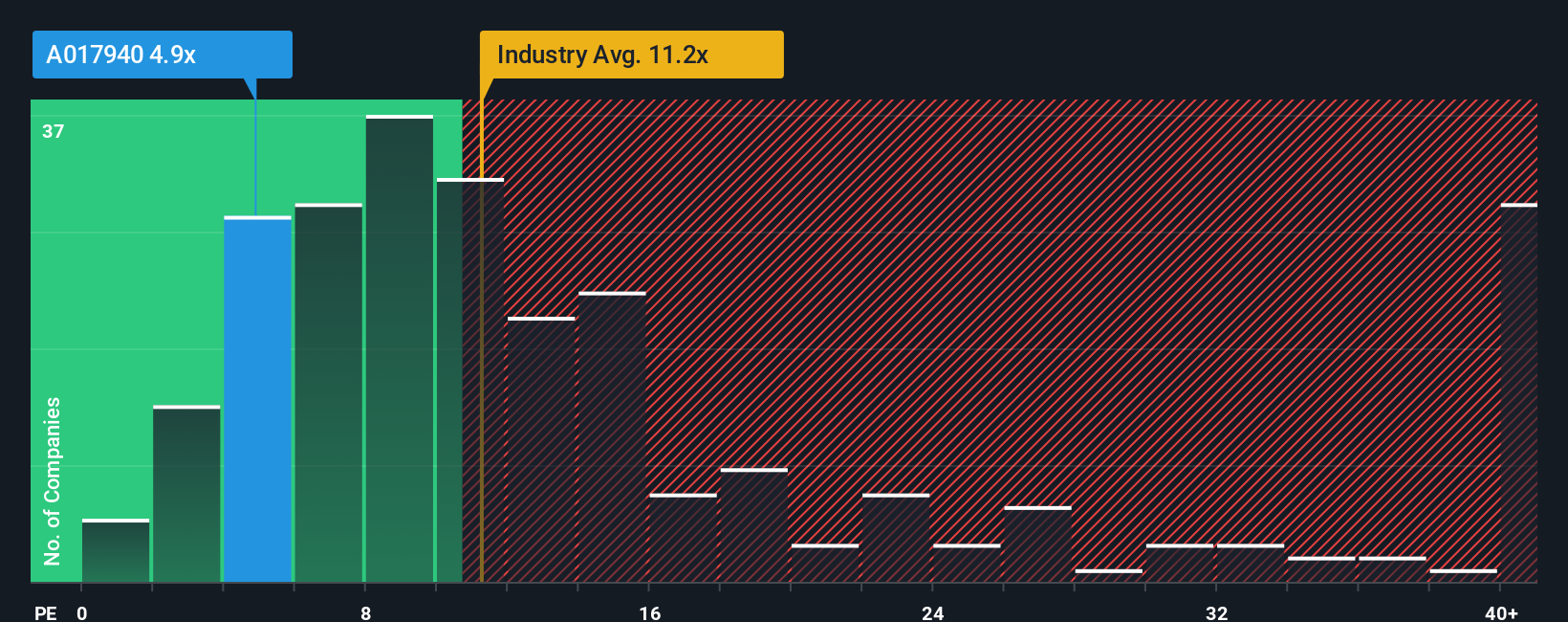 pe-multiple-vs-industry