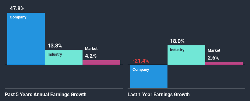 past-earnings-growth