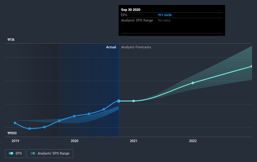 earnings-per-share-growth