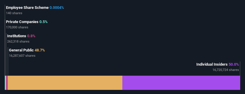 ownership-breakdown