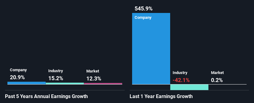 past-earnings-growth