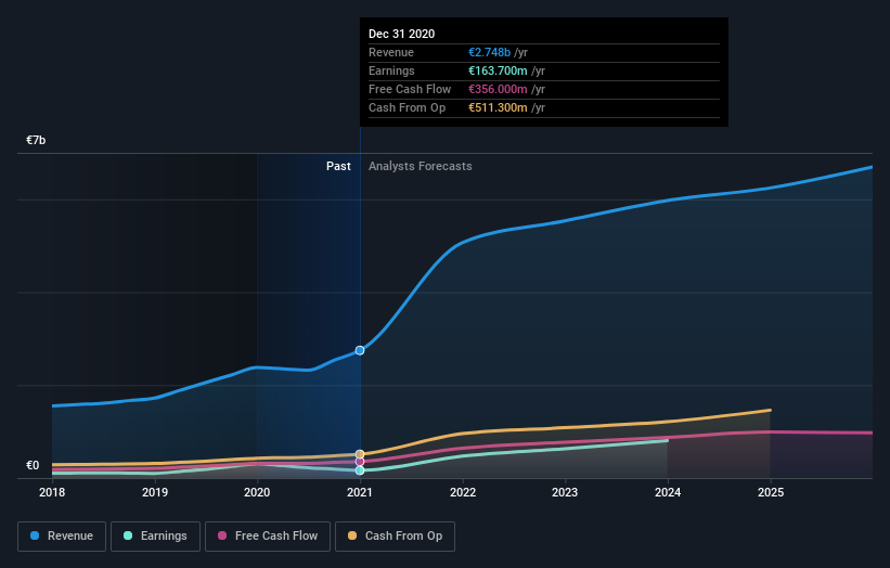 earnings-and-revenue-growth