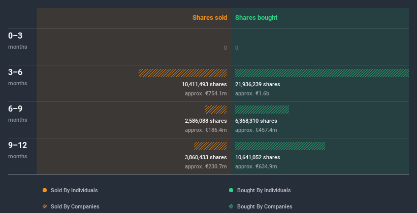 insider-trading-volume