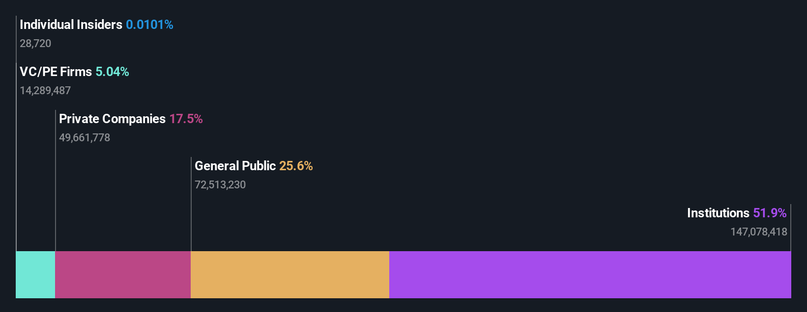 ownership-breakdown