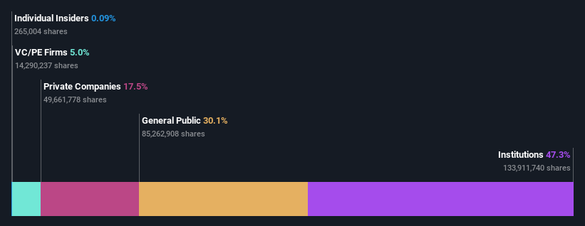 ownership-breakdown