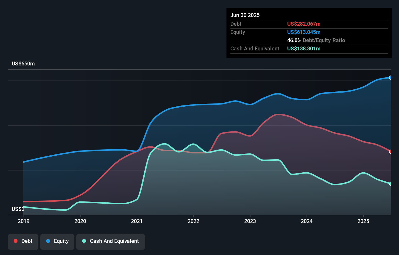 debt-equity-history-analysis