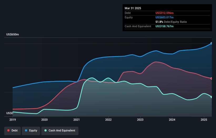 debt-equity-history-analysis