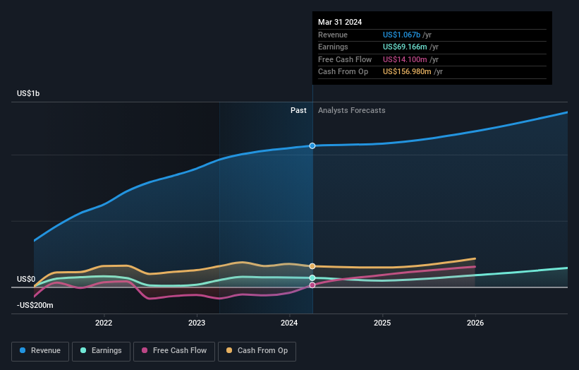 earnings-and-revenue-growth