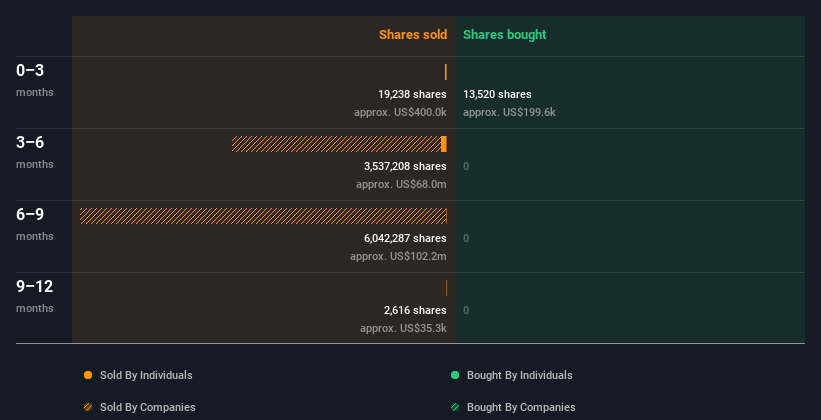 insider-trading-volume