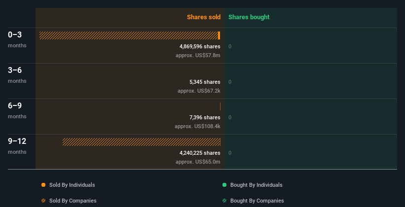 insider-trading-volume