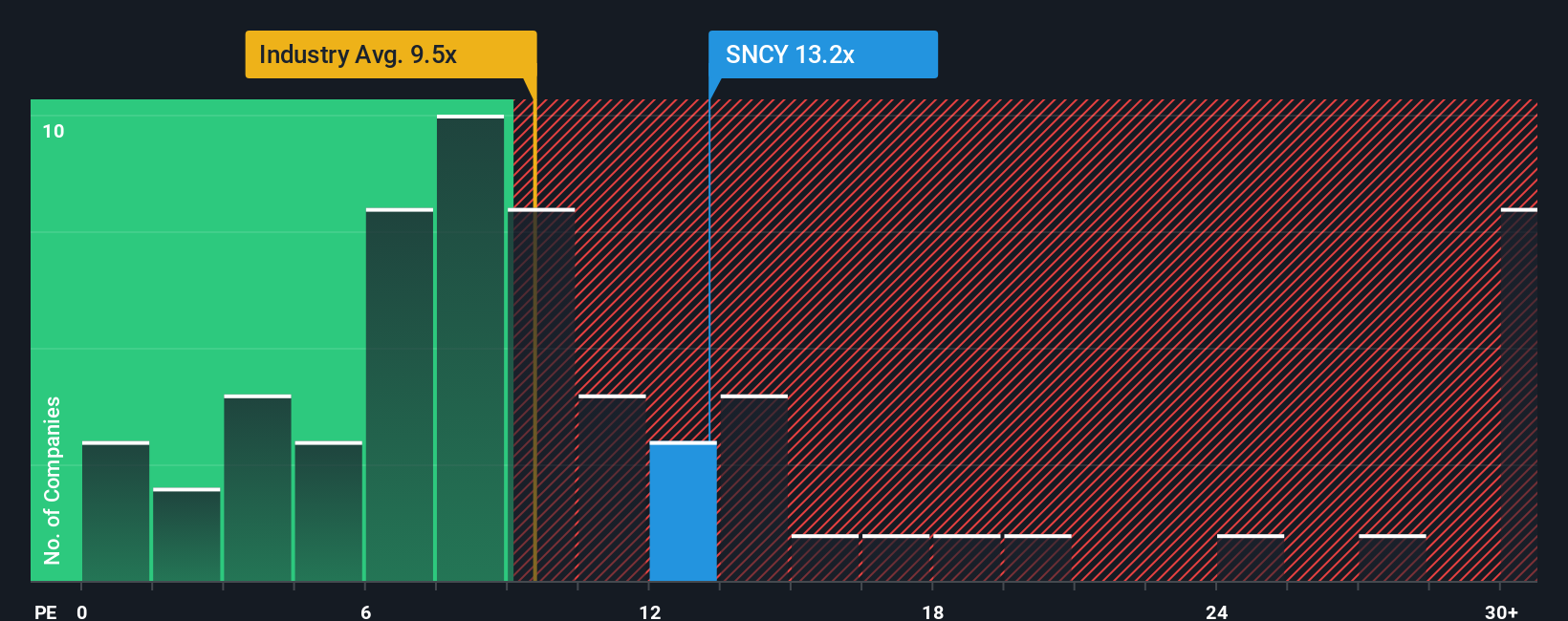 pe-multiple-vs-industry