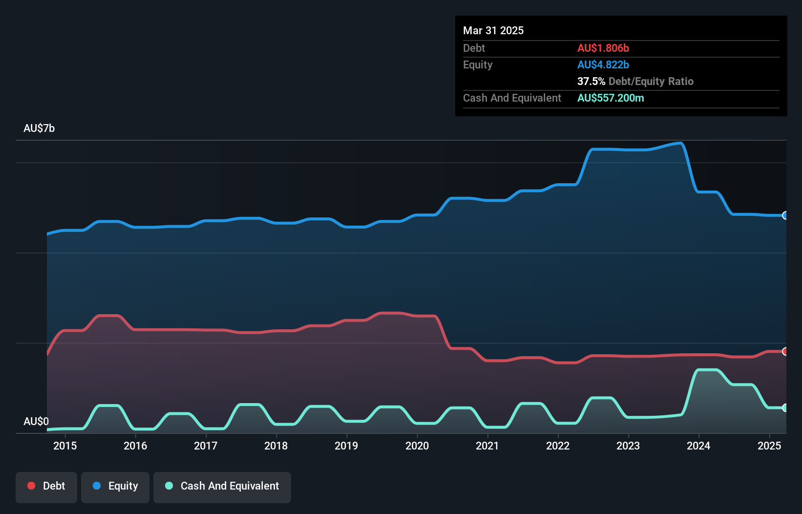 debt-equity-history-analysis