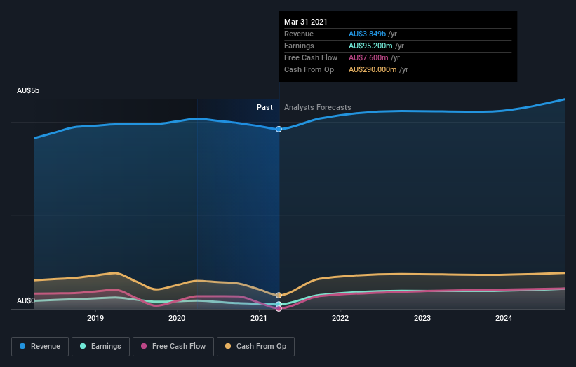 earnings-and-revenue-growth