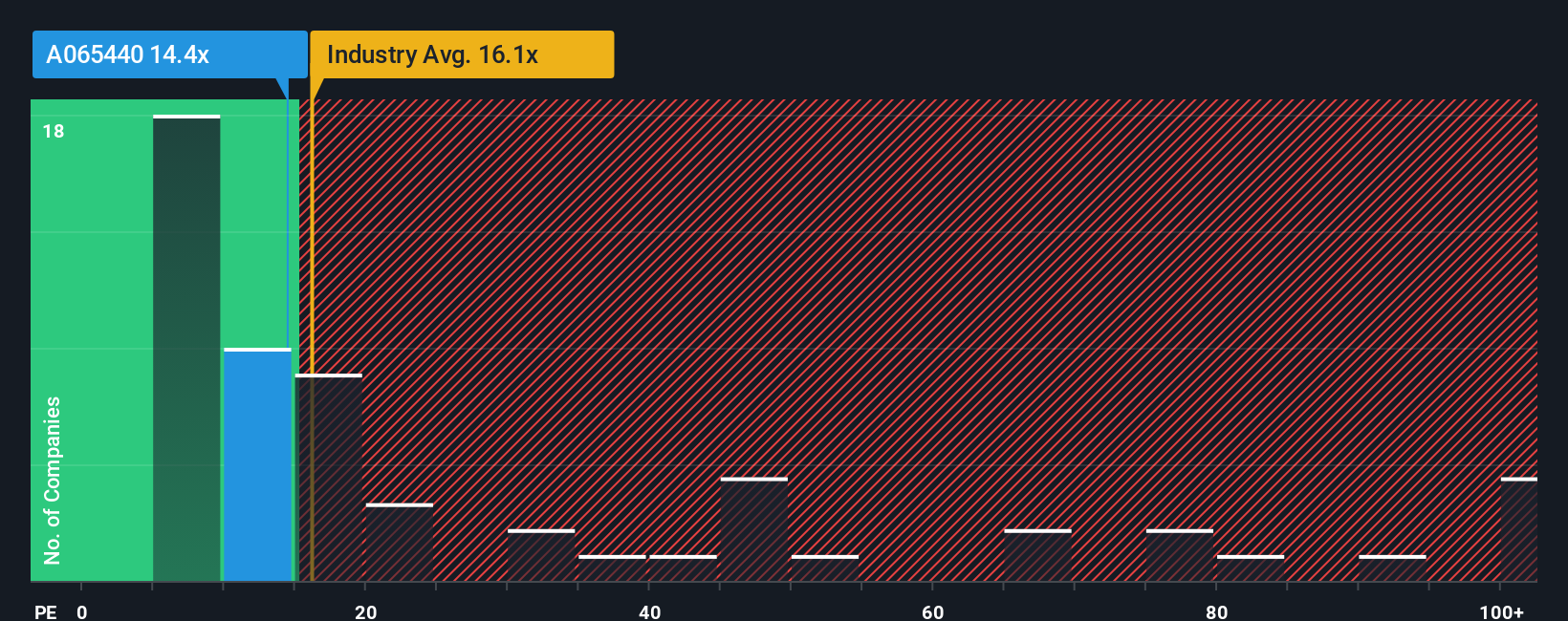 pe-multiple-vs-industry