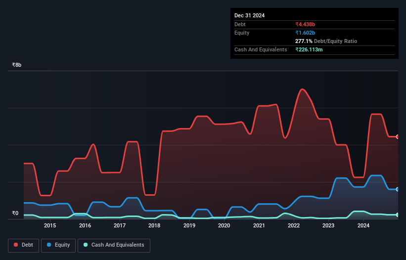 debt-equity-history-analysis