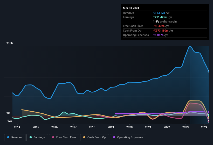 earnings-and-revenue-history