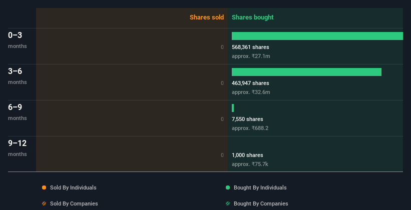 insider-trading-volume