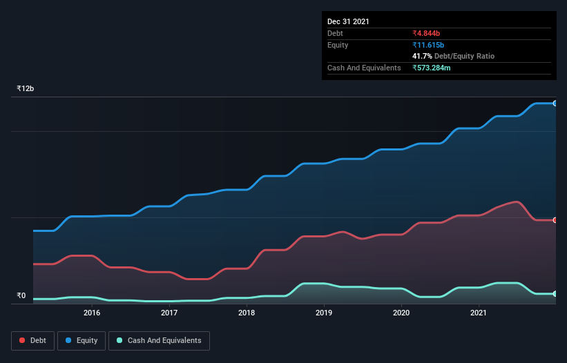 debt-equity-history-analysis