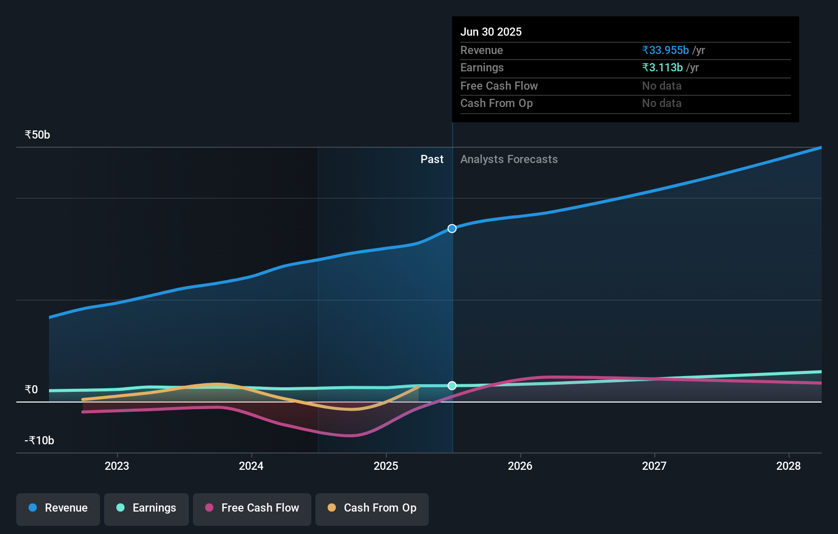 earnings-and-revenue-growth