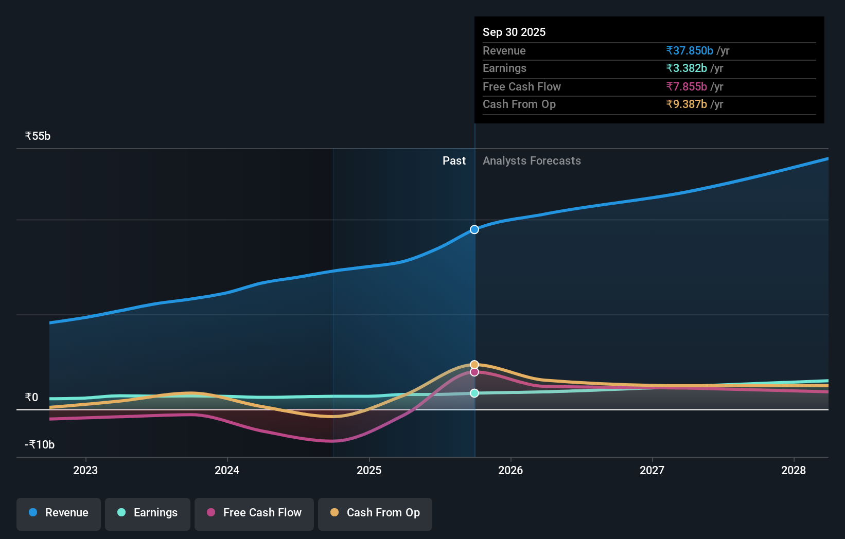 earnings-and-revenue-growth