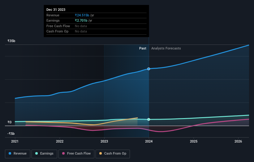 earnings-and-revenue-growth