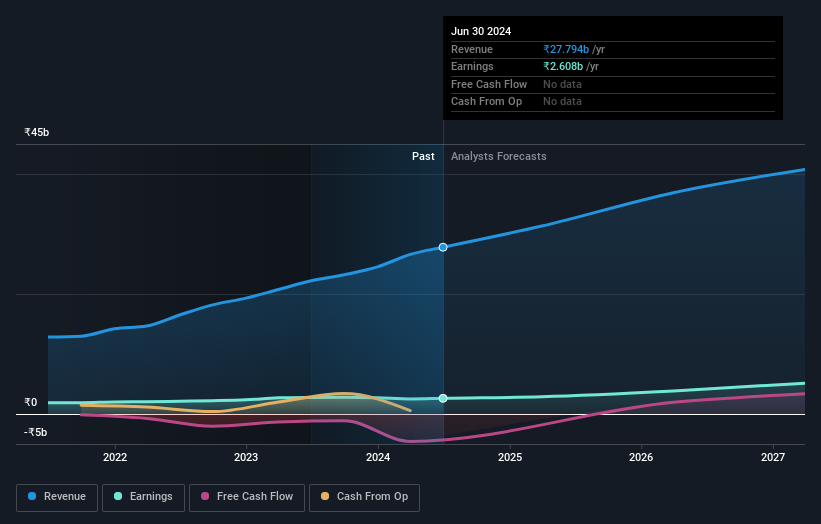 earnings-and-revenue-growth