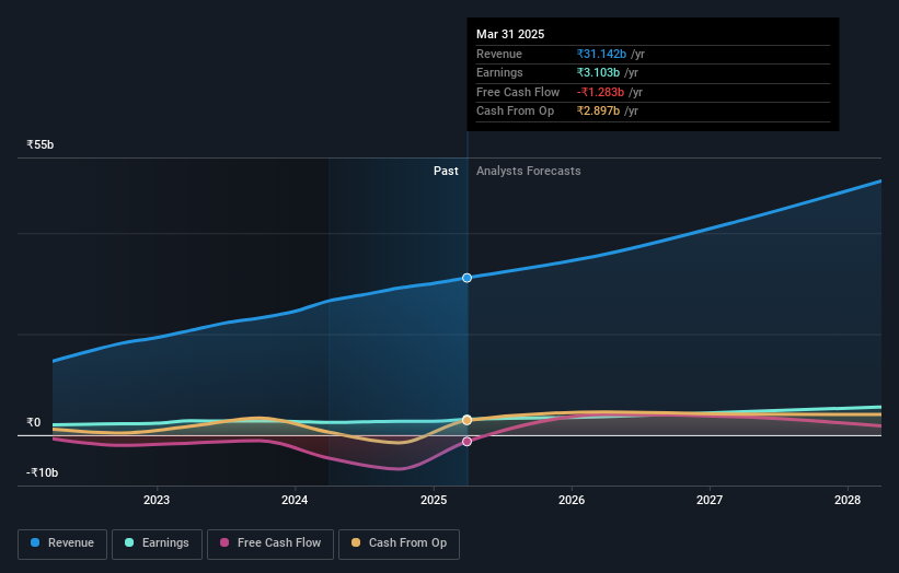 earnings-and-revenue-growth