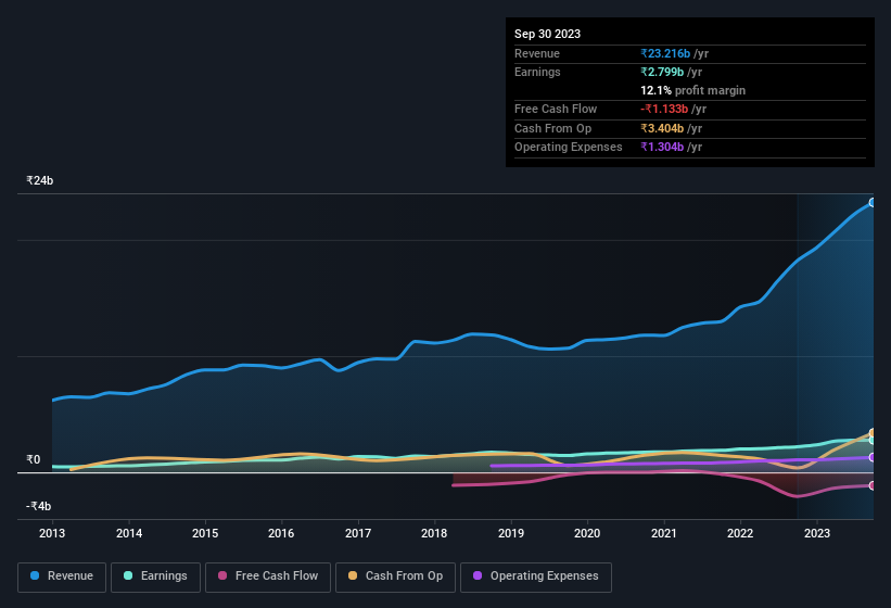 earnings-and-revenue-history