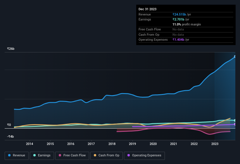 earnings-and-revenue-history