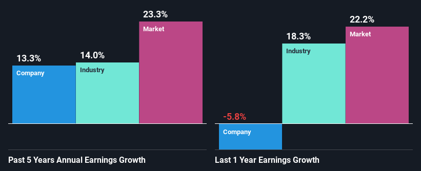 past-earnings-growth