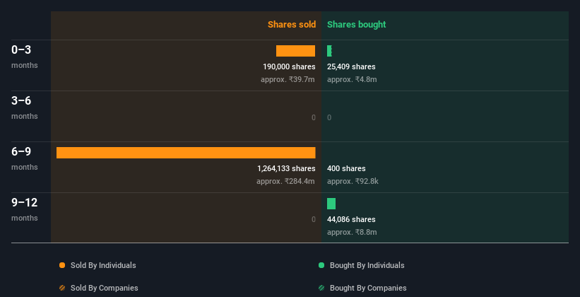 insider-trading-volume