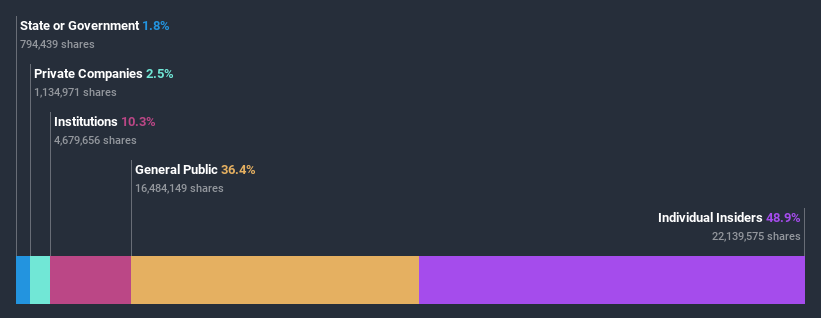 ownership-breakdown