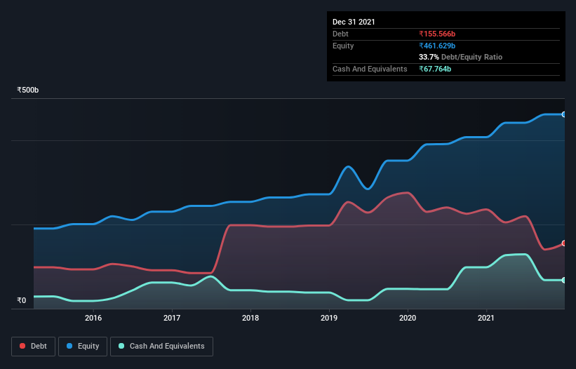 debt-equity-history-analysis