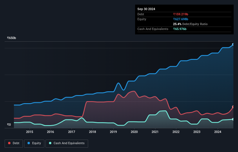 debt-equity-history-analysis