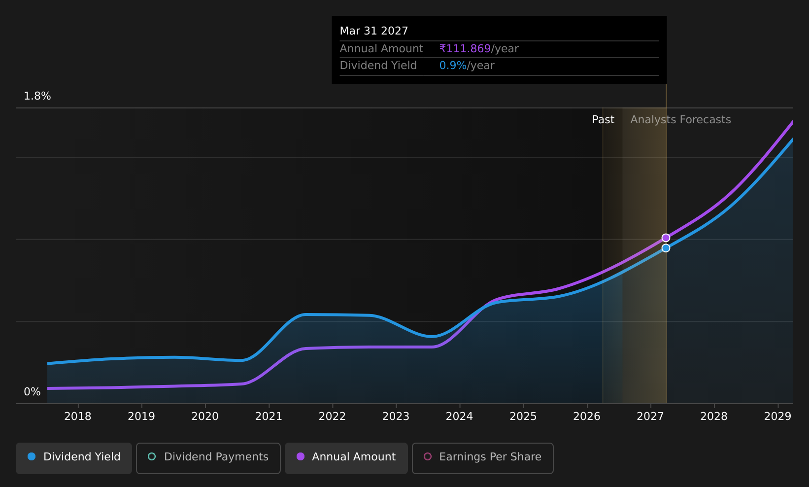 historic-dividend