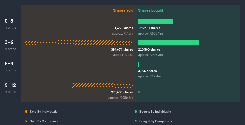 insider-trading-volume